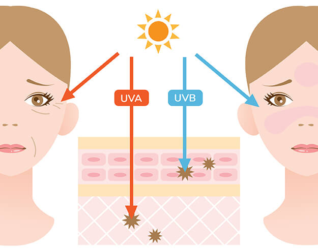 what hours of the day should you wear sunscreen